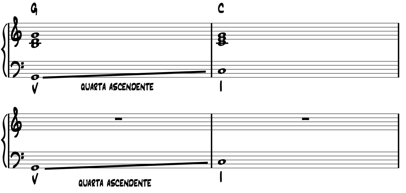 Cadenza perfetta movimento del basso