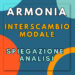 Interscambio modale